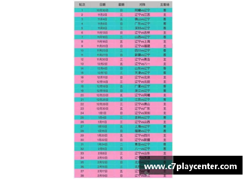 C7娱乐CBA官方发布2024-2025赛季赛程安排，各队备战启动 - 副本 (2)